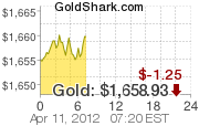 Gold Coin Prices